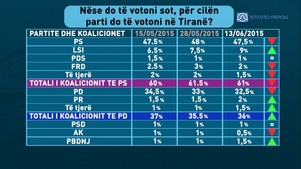 tabela 15 sondazhi 3