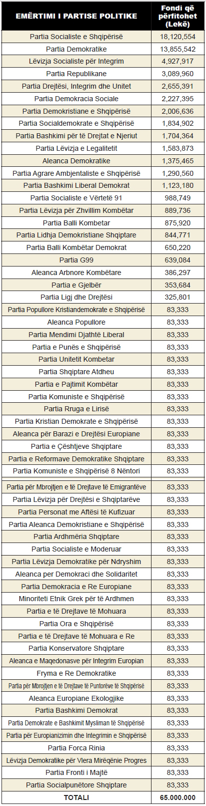 lista e te perndjekurve