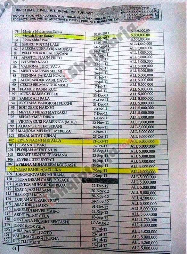 dokumentat e prokurorise