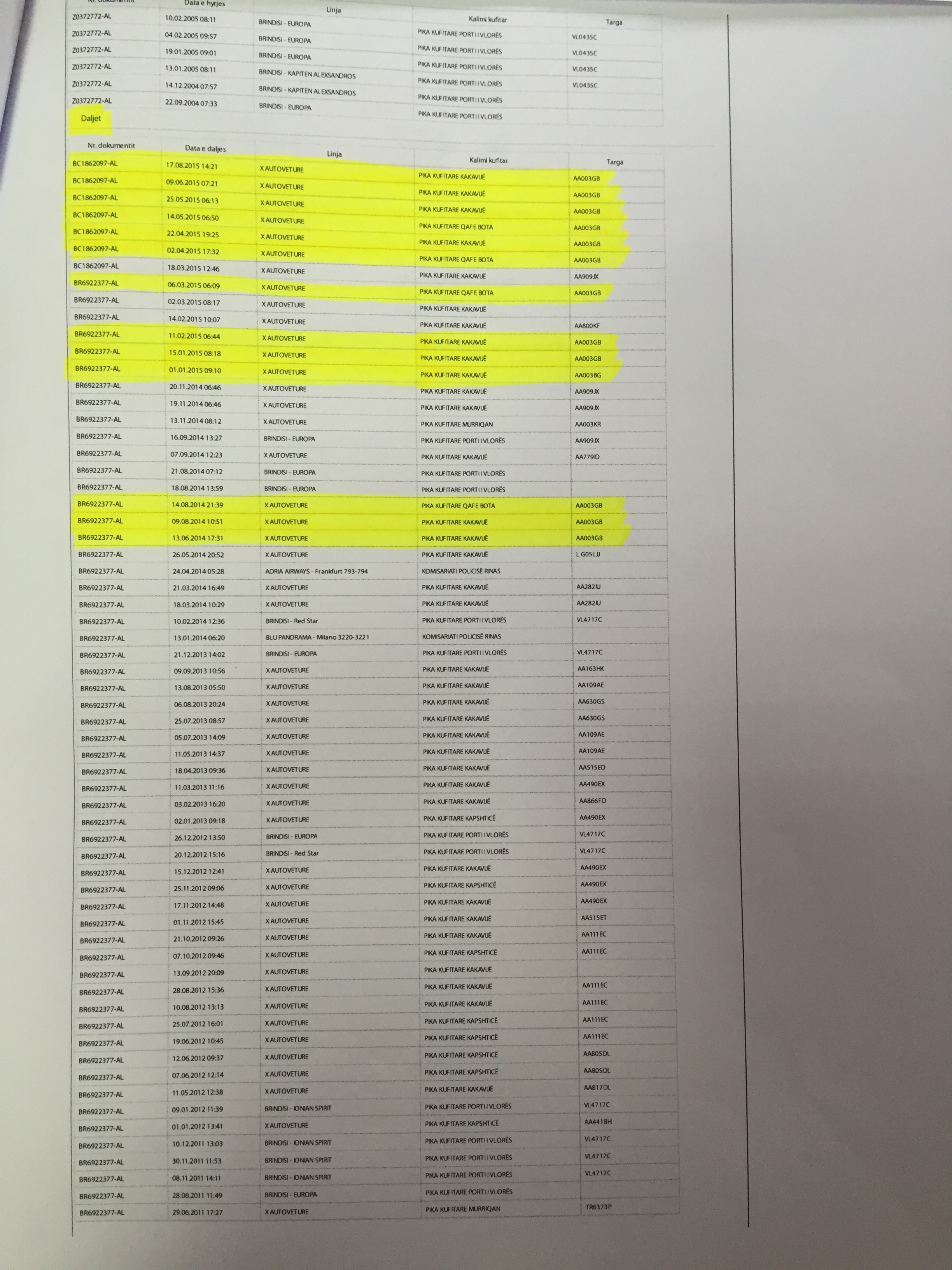 levizjet tims makina tahirit