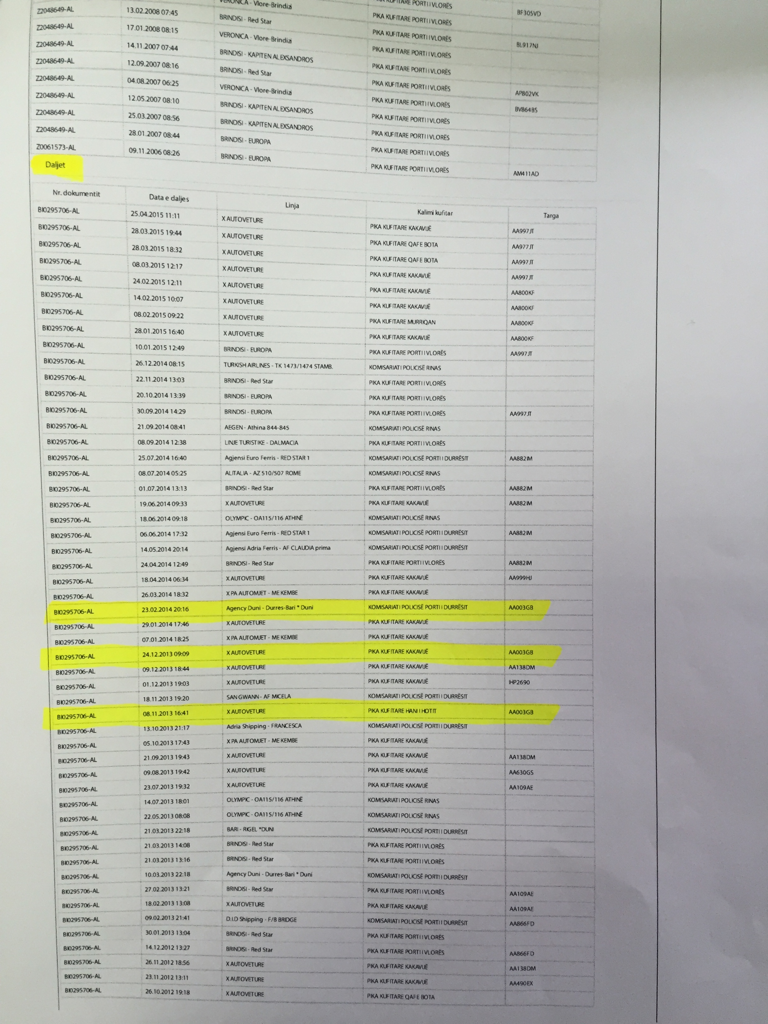 levizjet tims makina tahirit