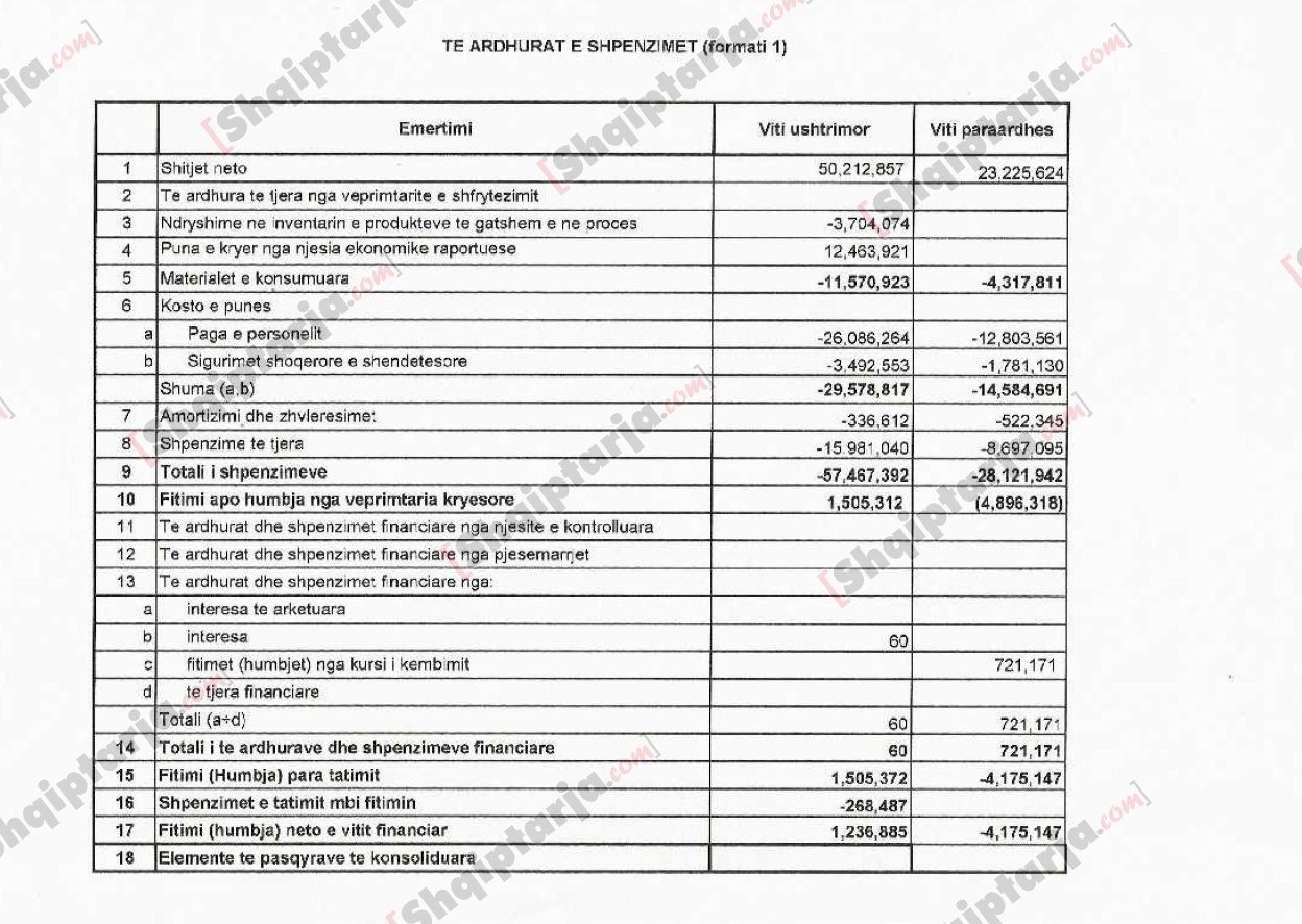 sa fiton nje kompani kromi