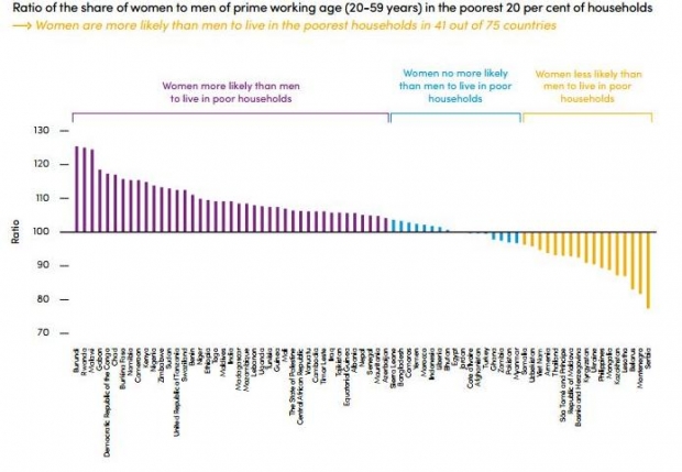 progresi i grave raport