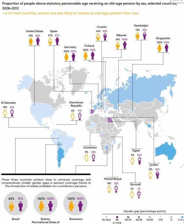 raporti progresi i grave