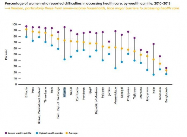 raproti progresi i grave