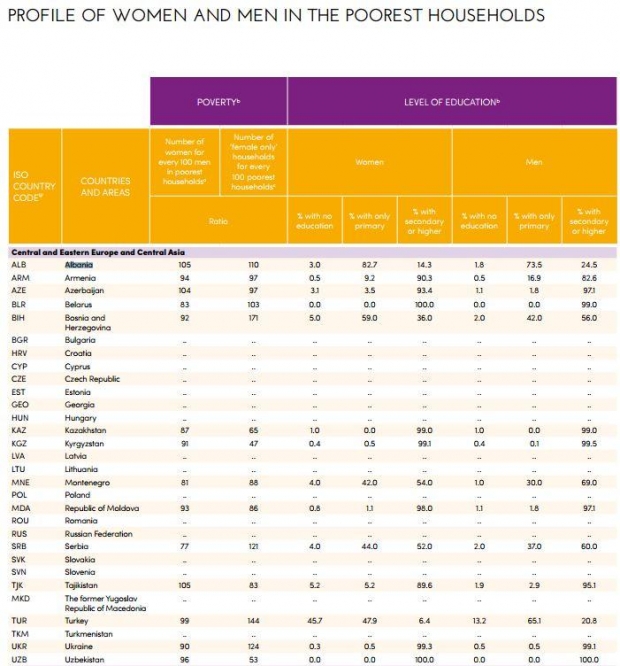 progresi i grave raport 