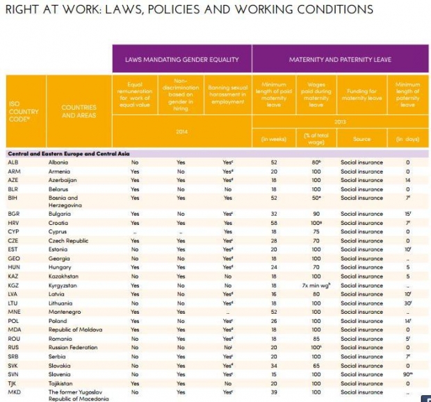 progresi i grave raport