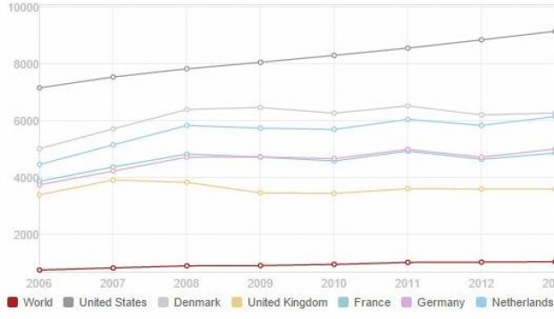 danimarka vendi lumtur