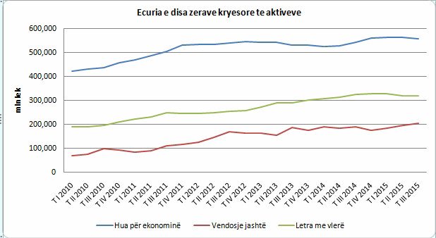 tabelat e bankave investimet