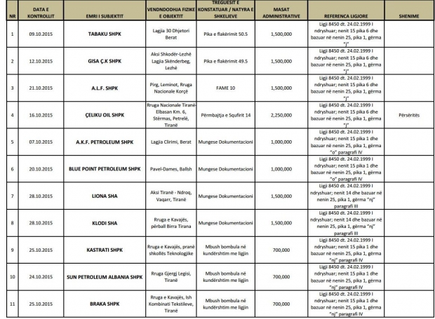karburante nafta e keqe