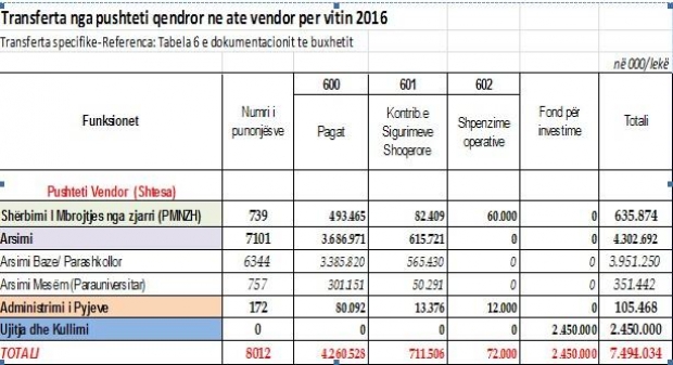 tabela shkurtime administrata