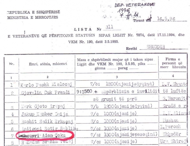 shyqyri pension zef pllumi 