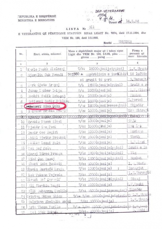 shyqyri pension zef pllumi 