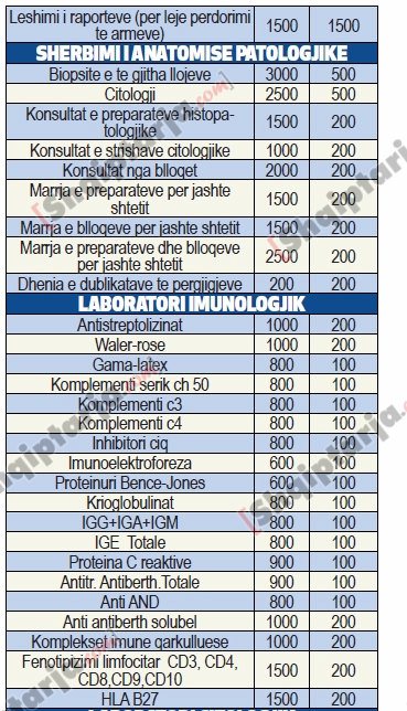 cmimet e egazaminimeve