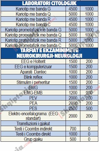 cmimet e egazaminimeve
