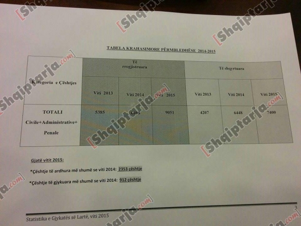 statistikat e gjykatave
