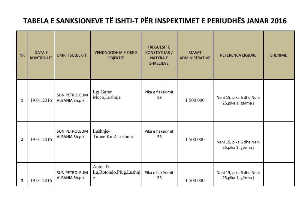 tabela sanksione karburante 1