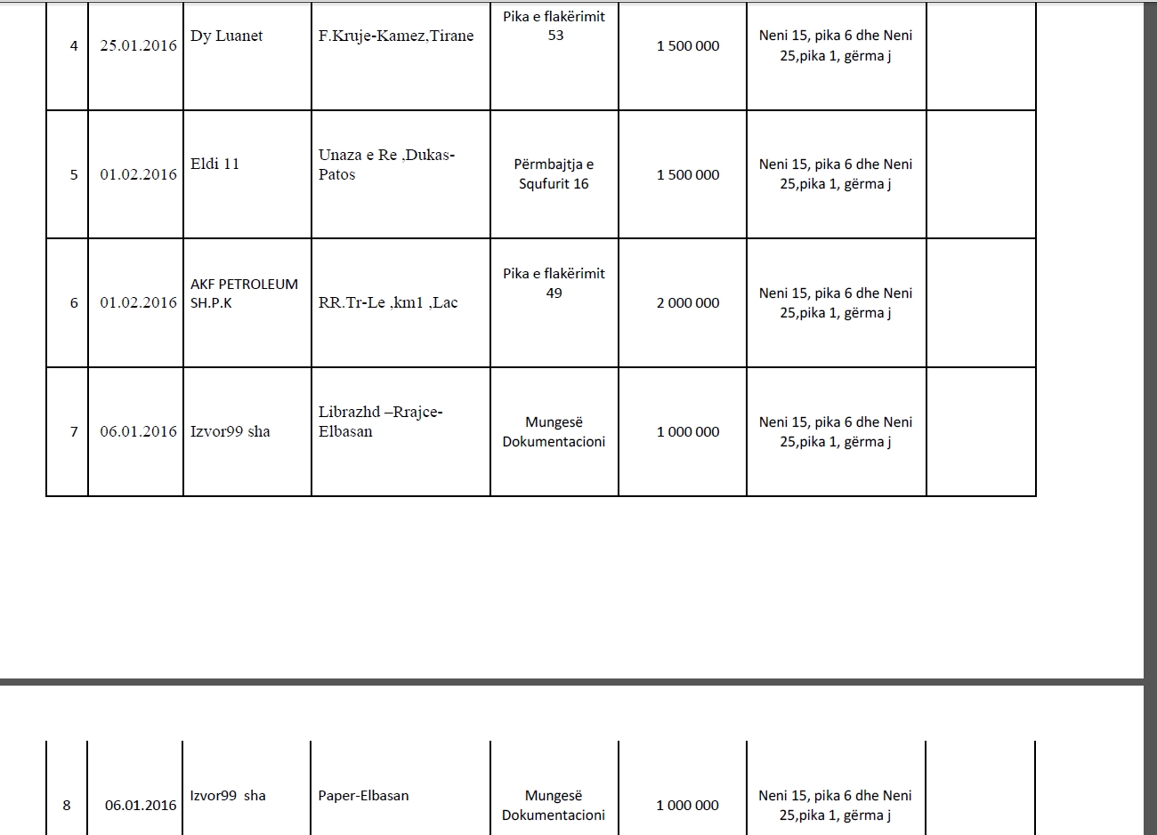 tabela sanksione karburante 2