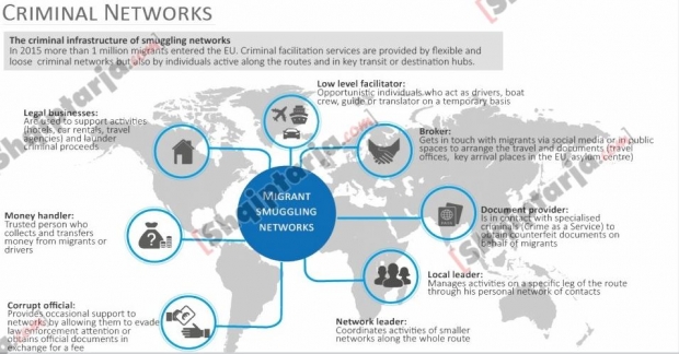 rrjete kriminale eu