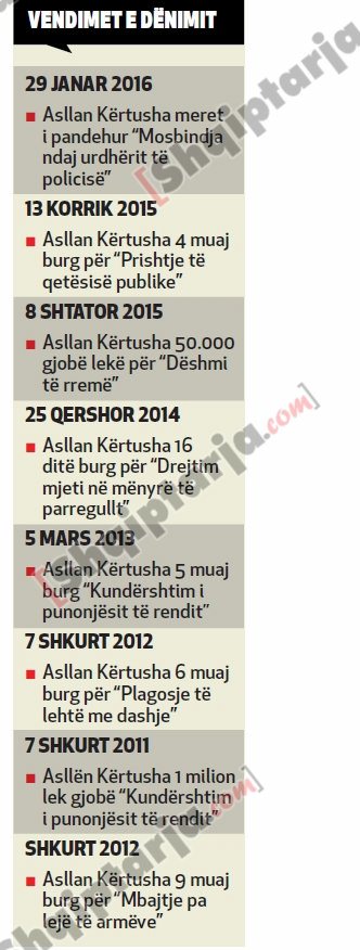 precedentet asllan kertusha