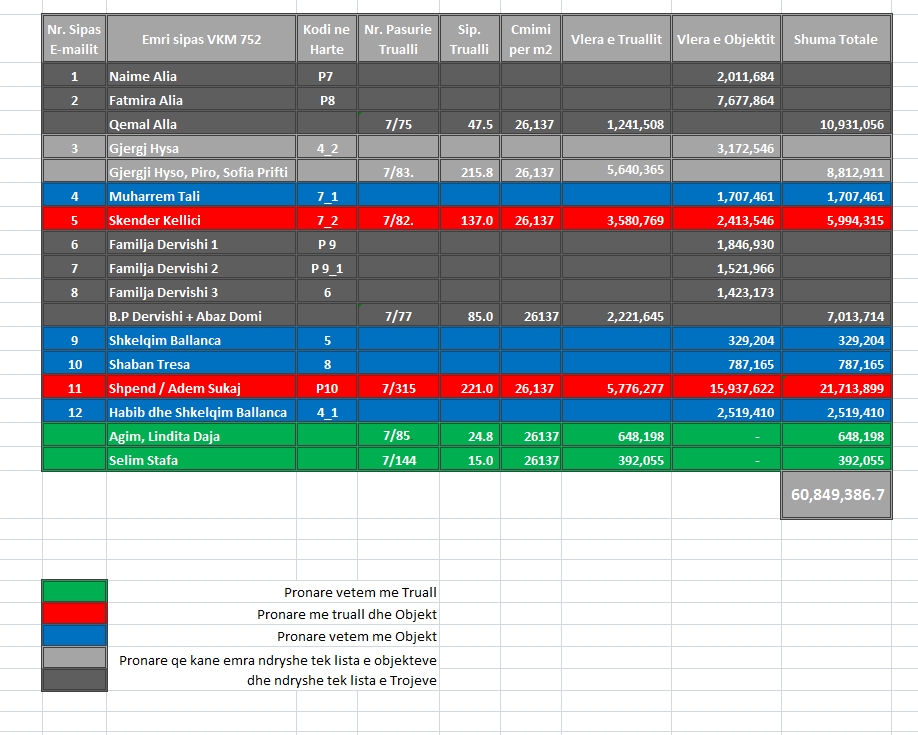 tabela bashkise shpronsimet