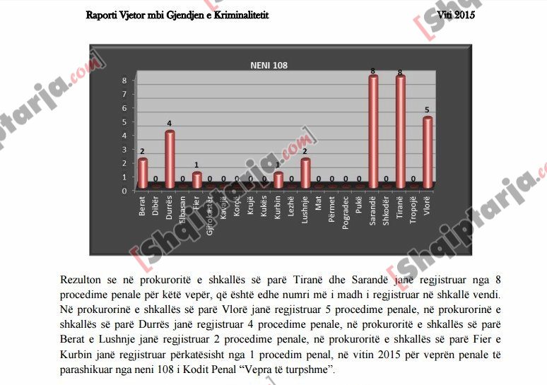 krimet seksualekrimet seksuale