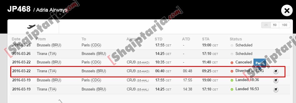 fluturimi rinas bruksel