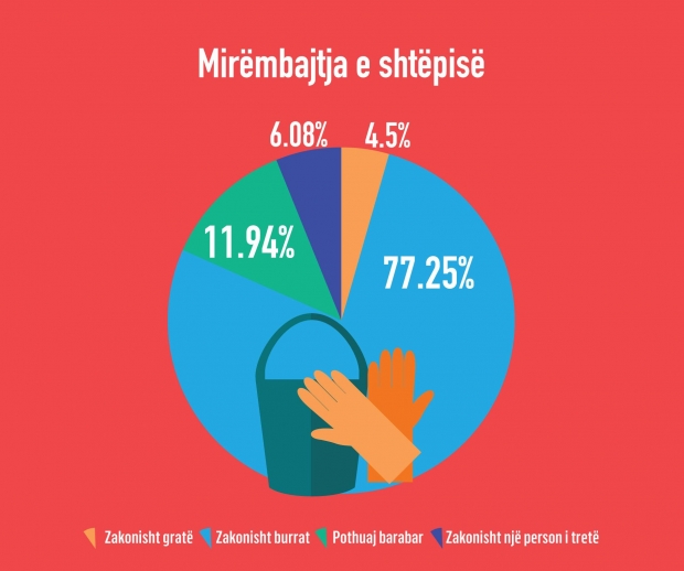 Studimi barazia gjinore 2