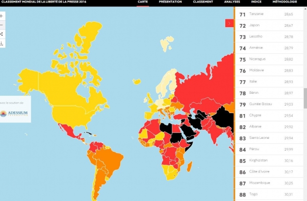 raporti per median