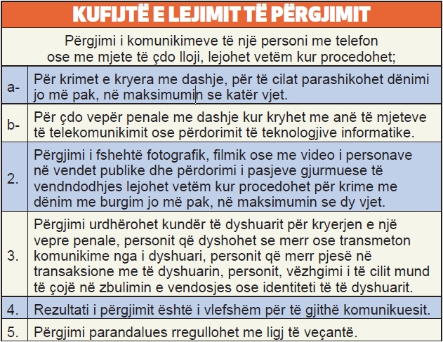 kategorite qe do te pergjohen