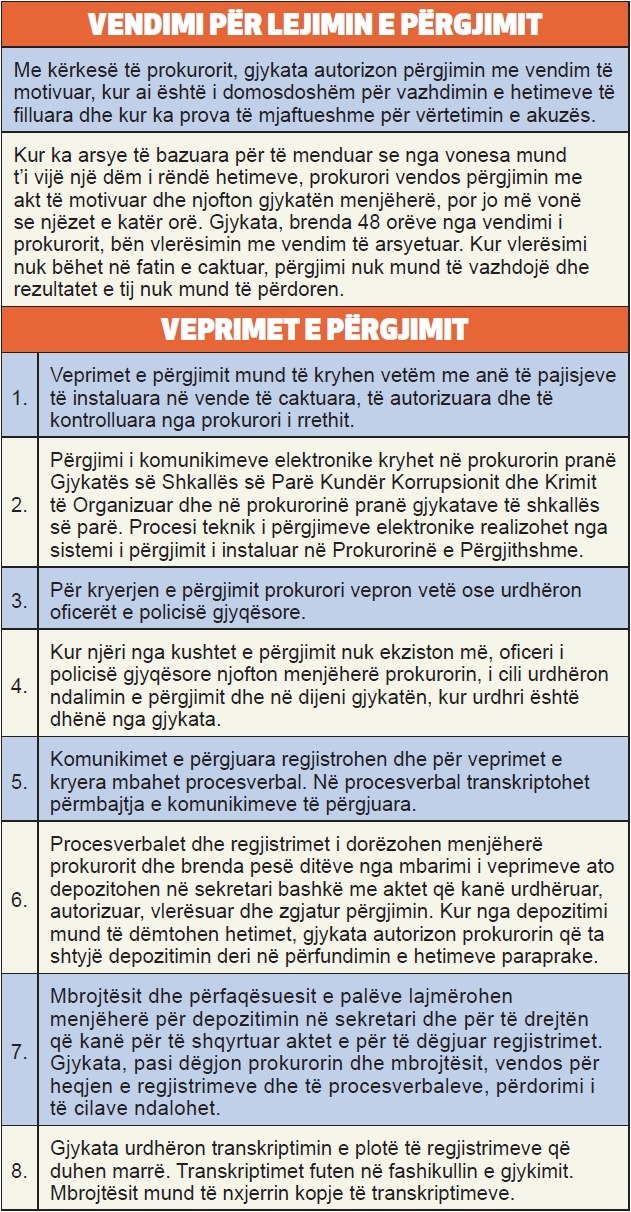 kategorite qe do te pergjohen