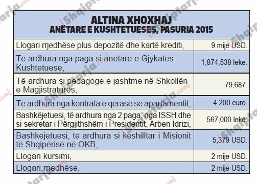 pasurite e gjyqtareve