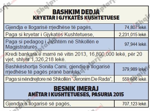 pasurite e gjyqtareve