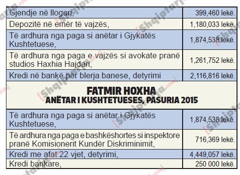 pasurite e gjyqtareve