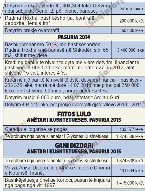 pasurite e gjyqtareve