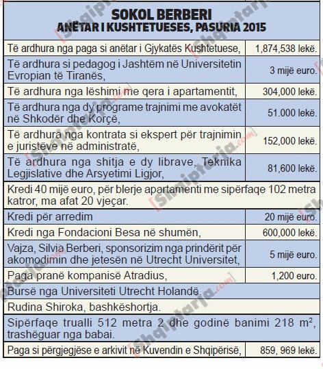 pasurite e gjyqtareve