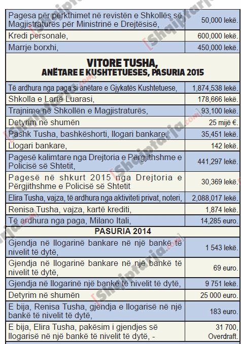 pasurite e gjyqtareve