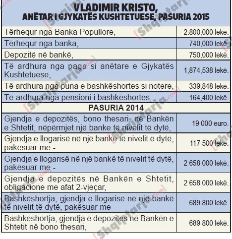 pasurite e gjyqtareve