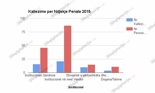kallzimet per funksionaret faksimile