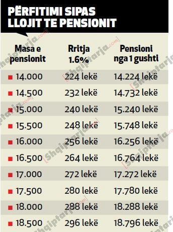 pensionet 1