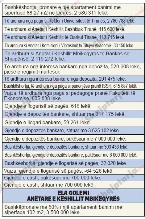 tableat e pasurive bsh
