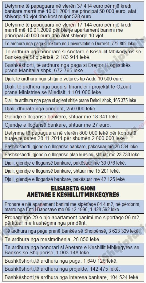 tableat e pasurive bsh