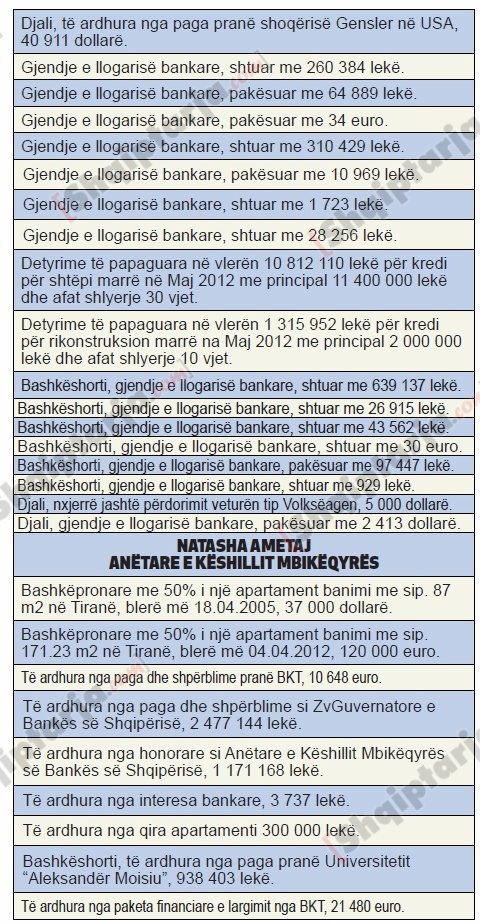 tableat e pasurive bsh