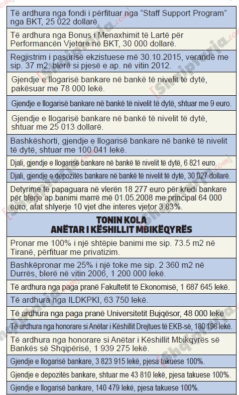 tableat e pasurive bsh