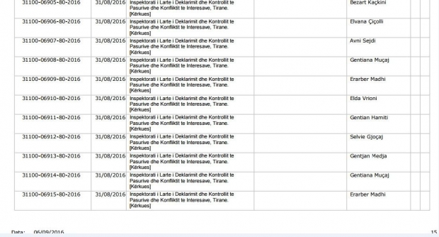 Deklaruan pasuritë me vonesëbllokohen llogaritë e 16 zyrtarëve