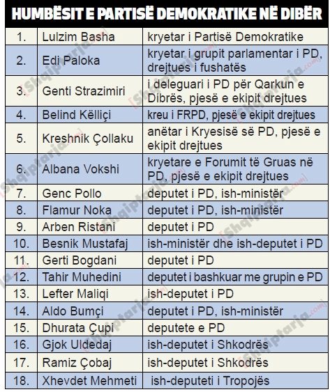 humbesit ne pd tabelat