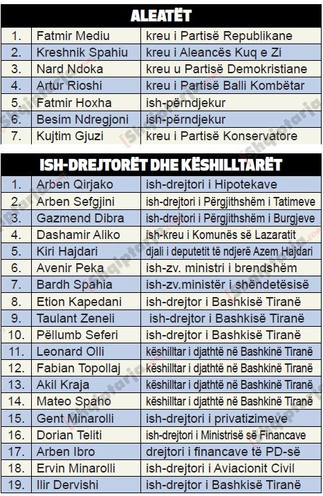 humbesit ne pd tabelat