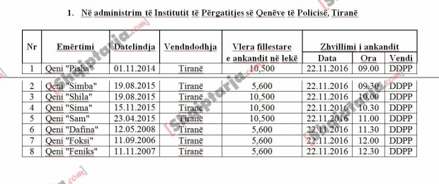 lista cmimeve per qente e policise