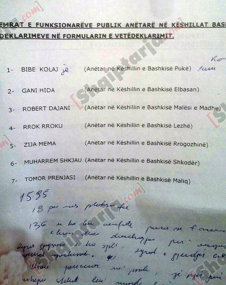 lista keshilltareve kqz