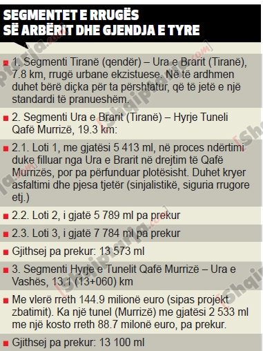 rruga arberit tabele 1